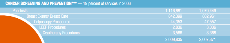 From the 2005-2006 annual report