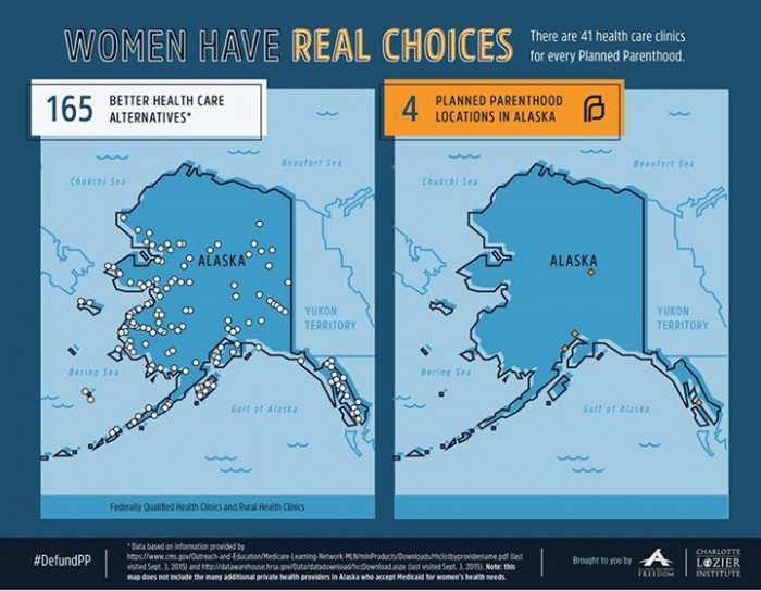 Alaska Planned Parenthood Women Health Alternatives Charlotte Lozier