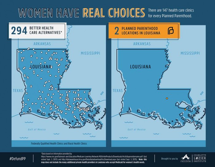 Planned Parenthood vs Health Centers in Louisiana
