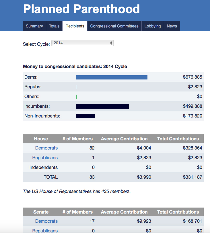 planned-parenthood-campaign-donations