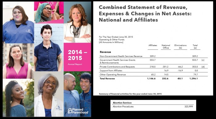 Planned Parenthood 2014 to 2015 annual report tax payer abortion