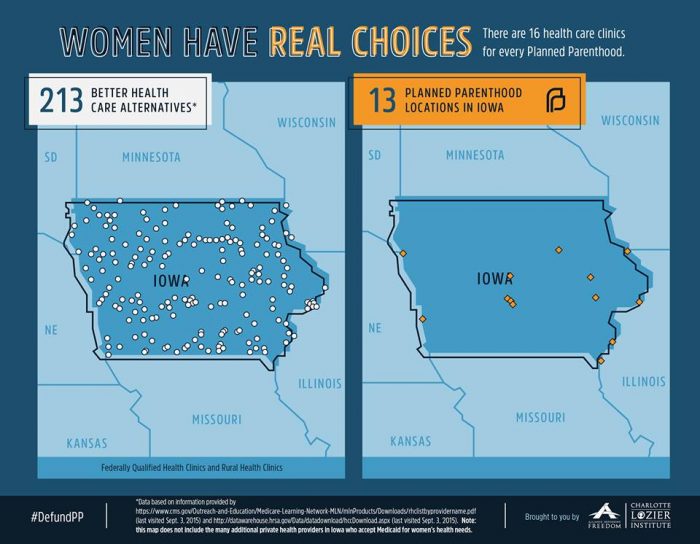 Iowa Planned Parenthood Locations vs Health Center Alternatives