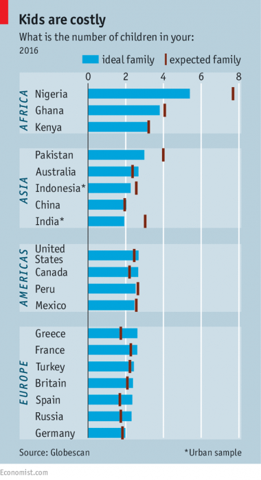 Economist Population Chart